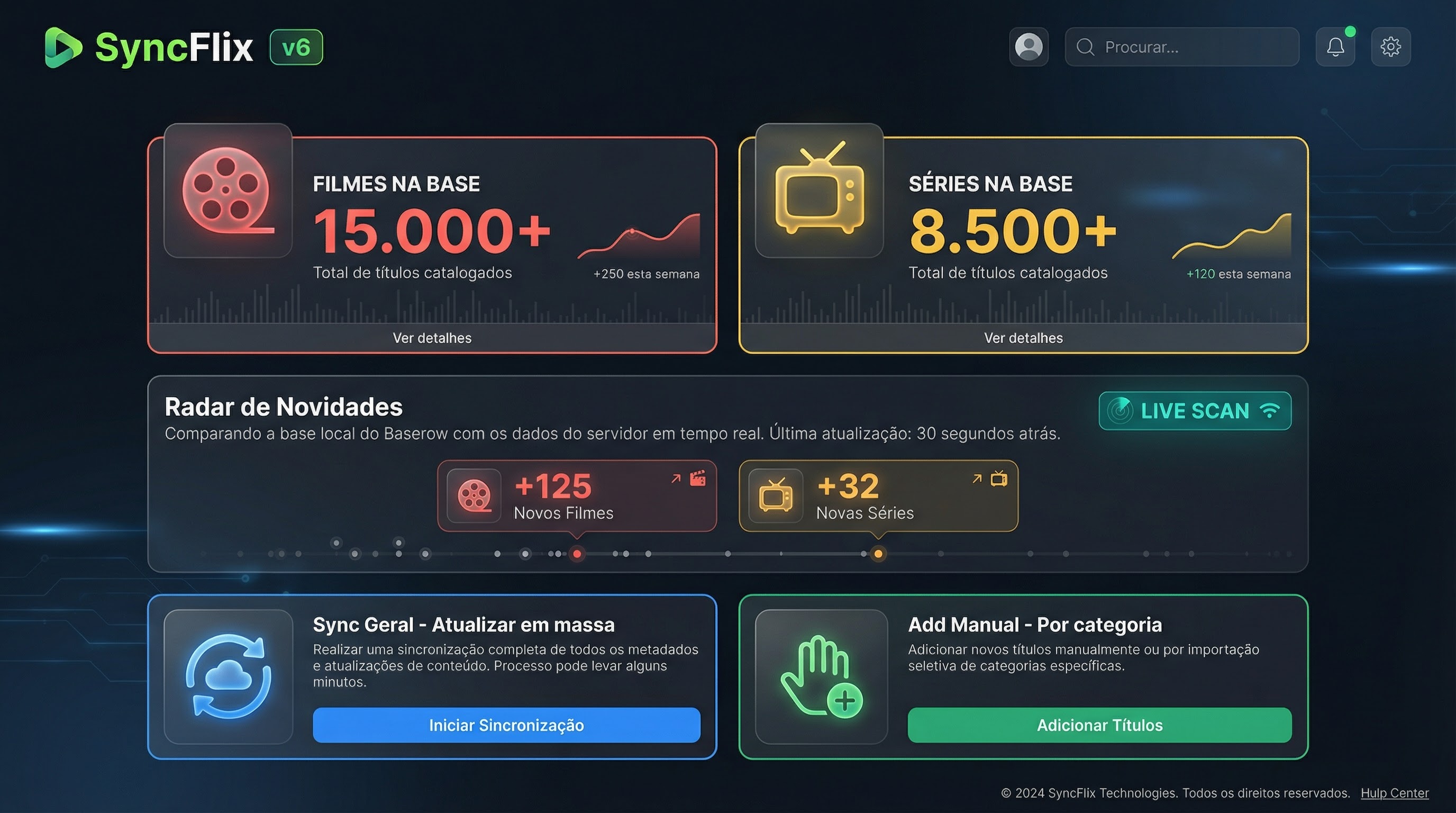 Painel SyncFlix - Dashboard